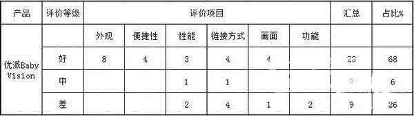 不具备购买价值！优派BabyVision儿童投影机评测