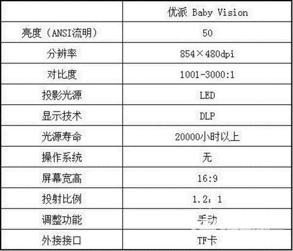 不具备购买价值！优派BabyVision儿童投影机评测