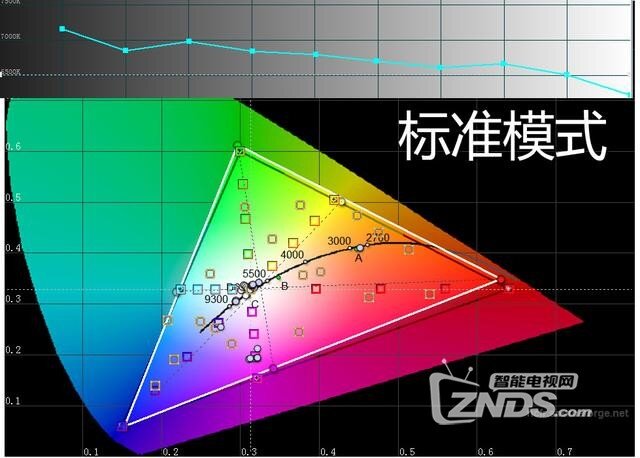 3万元以内最强4K投影机！奥图码UHD660超详细评测