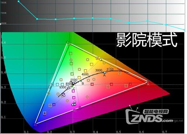 3万元以内最强4K投影机！奥图码UHD660超详细评测