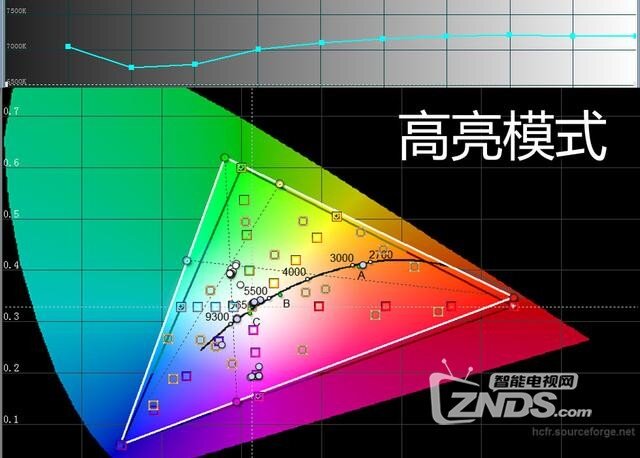 3万元以内最强4K投影机！奥图码UHD660超详细评测