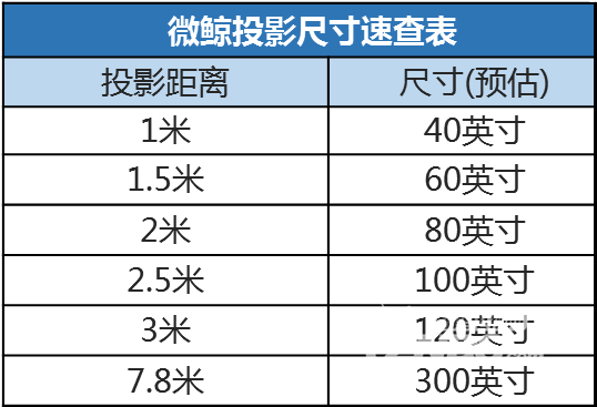 微鲸投影的投射尺寸速查