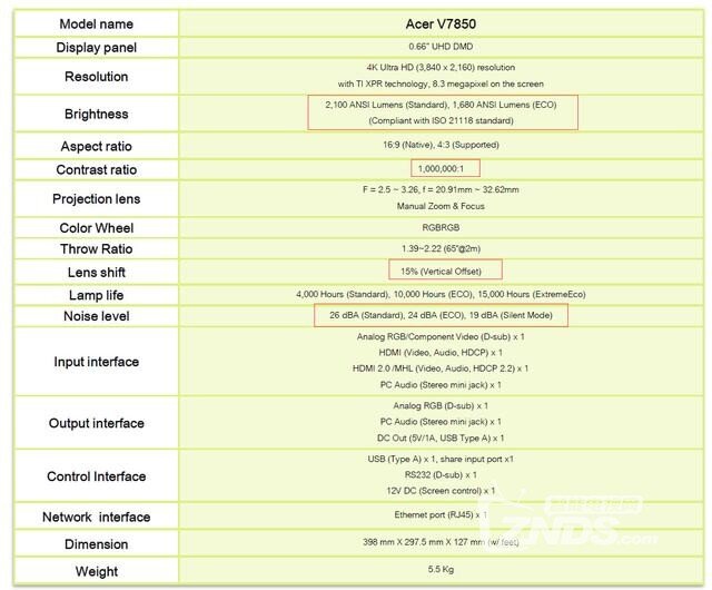 最便宜属他们  Acer V9800和V78504k投影机评测