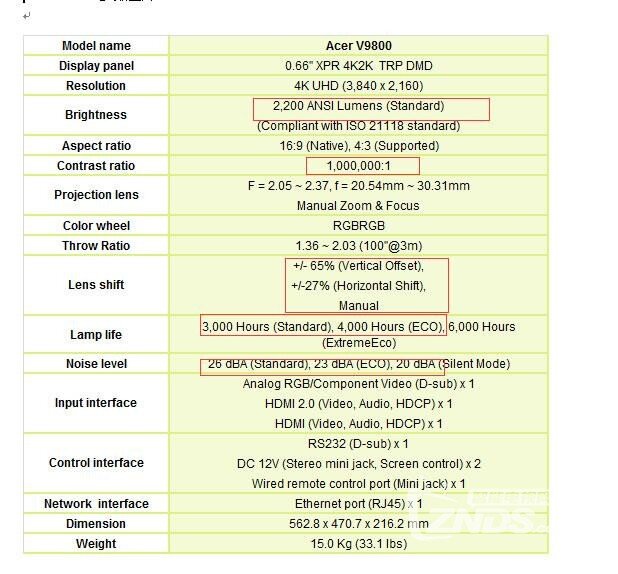 最便宜属他们  Acer V9800和V78504k投影机评测