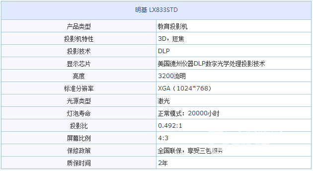 激光+短焦组合套餐——明基教育投影机评测