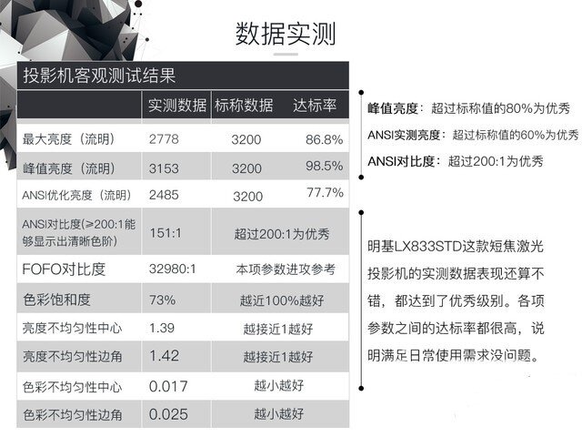 激光+短焦组合套餐——明基教育投影机评测