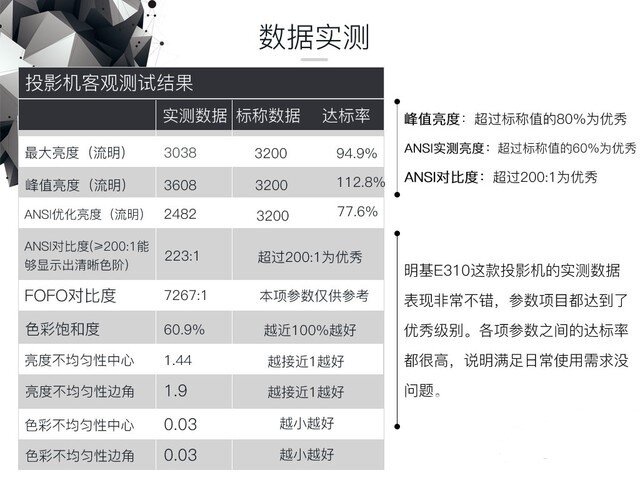 2999元智能商务——明基E310办公投影评测