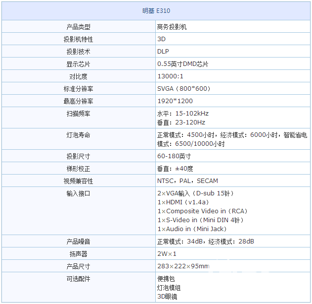 2999元智能商务——明基E310办公投影评测