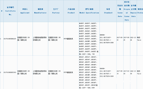 PPTV智能电视新品发布会新品型号曝光！