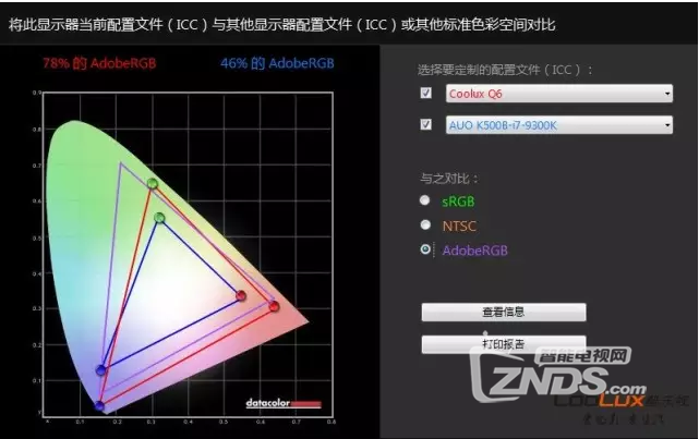 投影仪色彩调校，效果至少提升21%