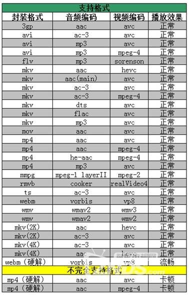 画质全“芯”升级——海美迪Q5四代评测