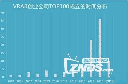 腾讯也要进入VR市场，战略发布会在京召开