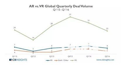 腾讯也要进入VR市场，战略发布会在京召开