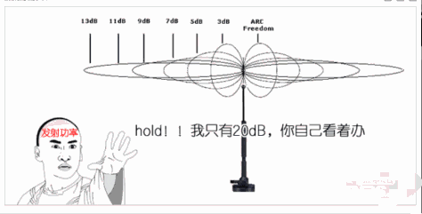 路由知识小课堂：无线覆盖范围和穿墙能力