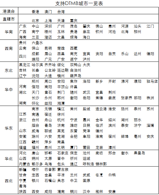 【酷乐视S3】DTMB使用方法