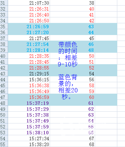 关于”分享送万元豪礼！”的得奖者的质疑  --是误解