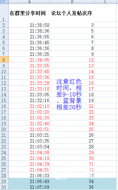 关于”分享送万元豪礼！”的得奖者的质疑  --是误解