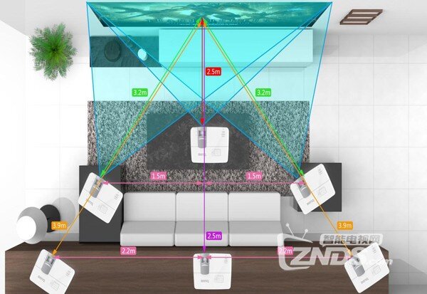 我的家庭影院——明基W1070+投影仪评测