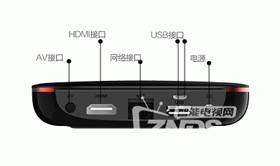 创维盒子M300有哪些接口及各接口的作用
