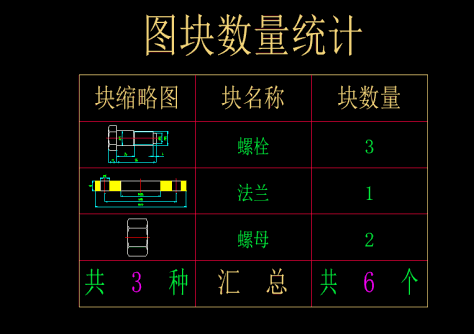 CAD如何图块统计的插件