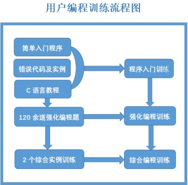 探索C语言编程的免费软件：排行榜单