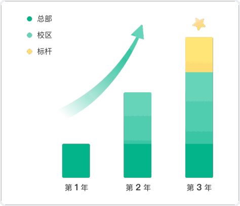 多种连锁经营模式