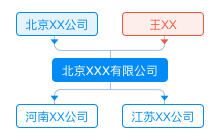 股权穿透