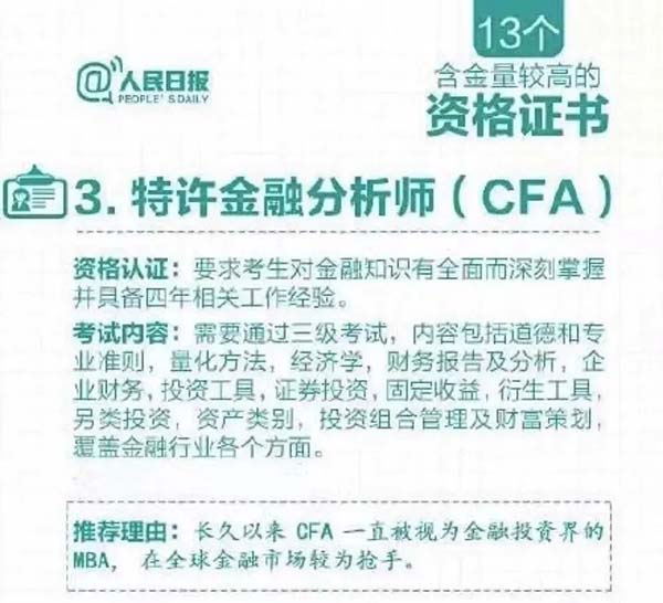 人民日报再推CFA证书