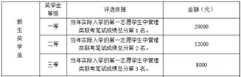 奖助金2.png