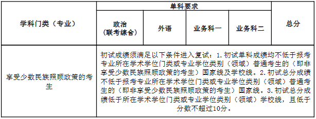 南开大学研究生复试