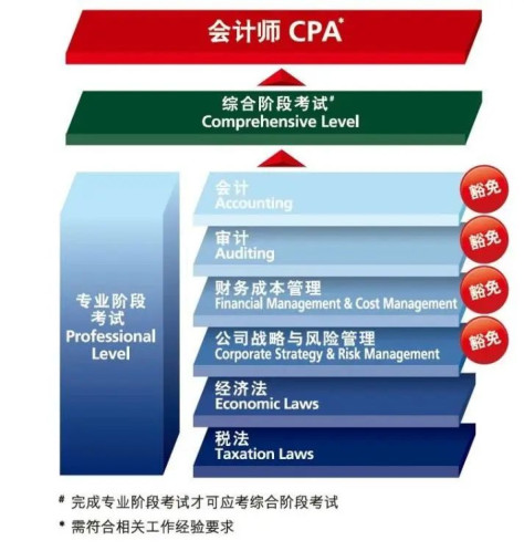 hkicpa