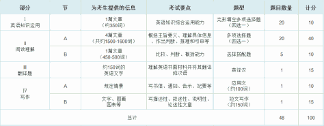 英语二考试大纲