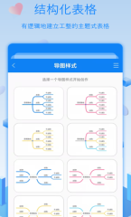 流程图用什么软件做 可以高效做流程图的app推荐