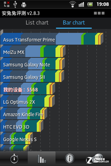 9.8mm+1GHz双核+IP67三防 索尼ST27i评测 