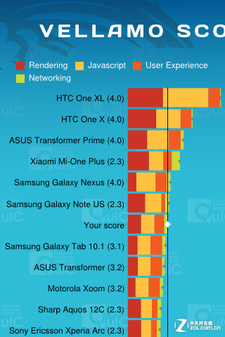 9.8mm+1GHz双核+IP67三防 索尼ST27i评测 