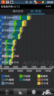 三防新DEFY演绎铁血柔情 摩托XT536评测 