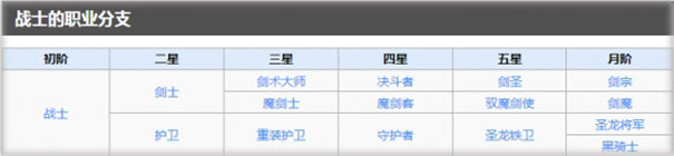 地下城堡2内购版