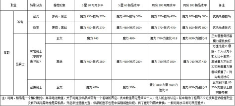 地下城堡2内购版