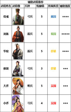 三国志战棋版九游