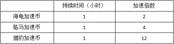 模拟城市我是市长下载v0.78.21360.2608