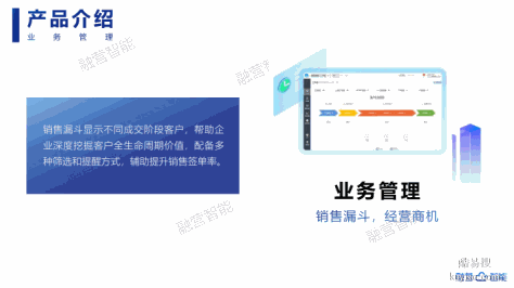 销售加CRM：电销跟进电话的必杀技