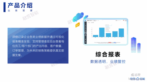 销售加CRM，解决电销外呼高频问题