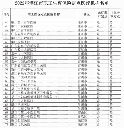 湛江职工生育保险定点服务机构名单公布