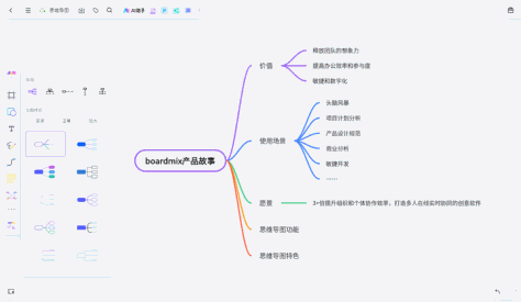 boardmix协同白板