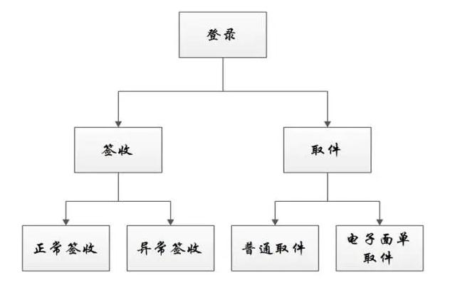 行者app圆通2024最新版