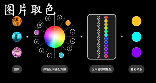 图片取色器软件_可以在图片上取色的软件_提取照片颜色的软件