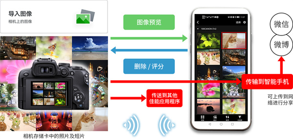 佳能canon camera connect官方app