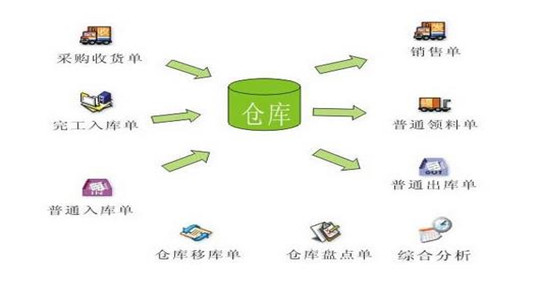 手机仓库管理软件