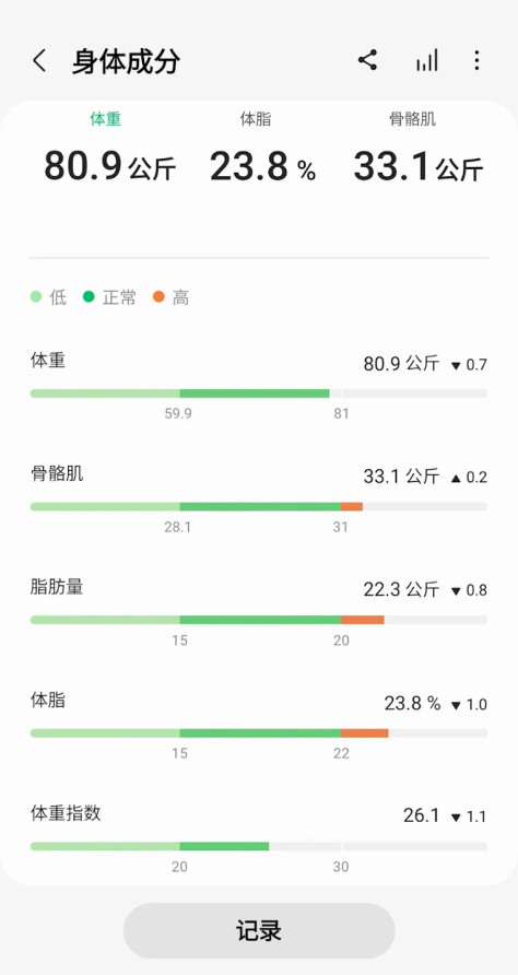 三星健康最新版6.27.0.161官方版截图2