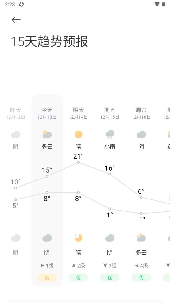 小米天气大众版15.0.6.1-MUK安卓版截图1